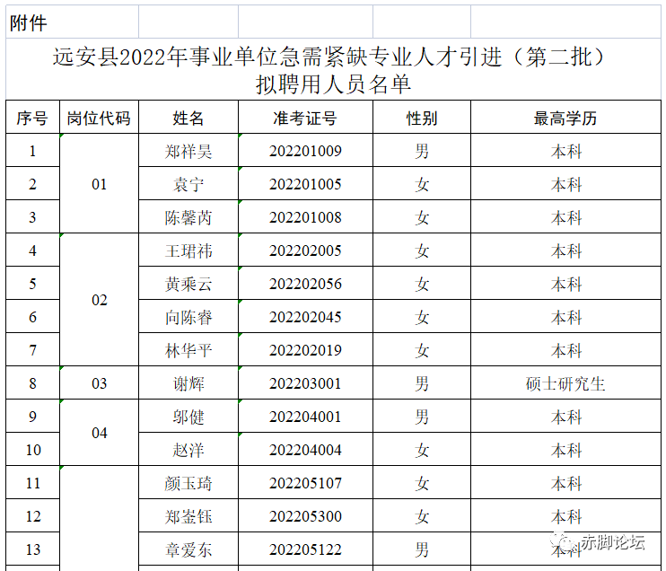 集团简介 第360页