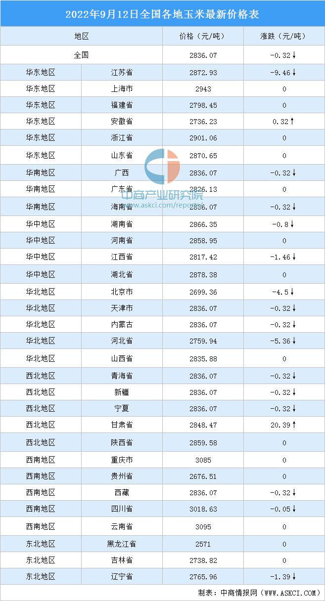 黑龙江玉米价格最新行情解析