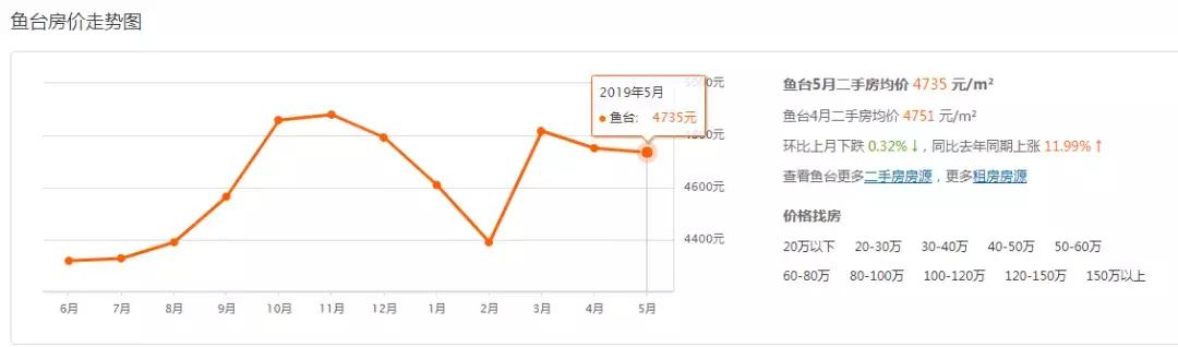 曲阜二手房市场最新动态深度解析