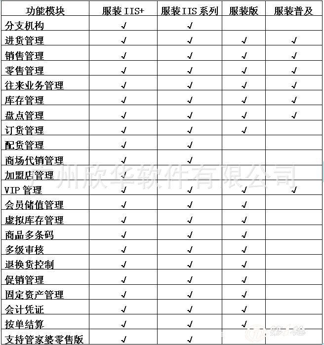 旗下学校 第5页