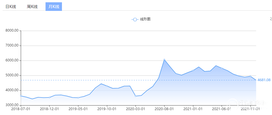 新澳门彩历史开奖记录走势图分析,全面设计执行方案_铂金版48.498