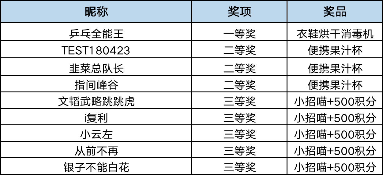 香港正版资料全年免费公开一,快速设计问题方案_W18.124