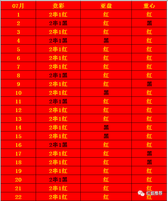 红姐资料统一大全,迅速设计执行方案_Hybrid10.155