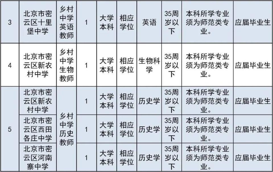 密云最新招聘动态与职业发展机遇挑战解析